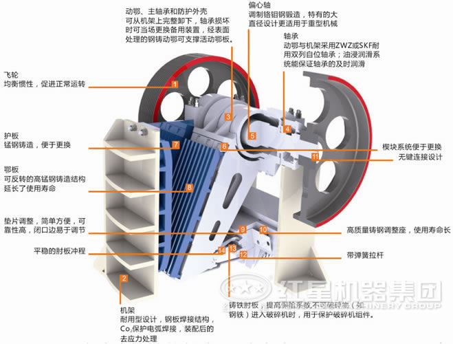 颚式破碎机结构图